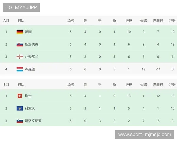 2023年世界杯预选赛欧洲区积分榜详细解读葡萄牙队的最新排名变化 2023年世界杯预选赛欧洲区积分榜详细解读葡萄牙队的最新排名变化