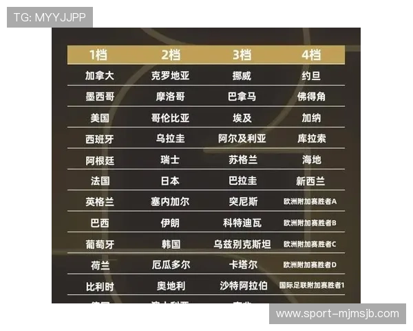 2026年世界杯48个名额分配方案全面解读及各大洲具体名额分配情况