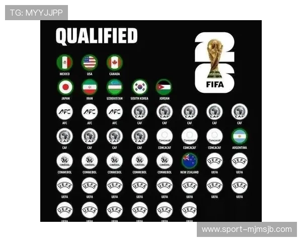 2026年世界杯决赛圈参赛球队名单及晋级资格审核流程详解