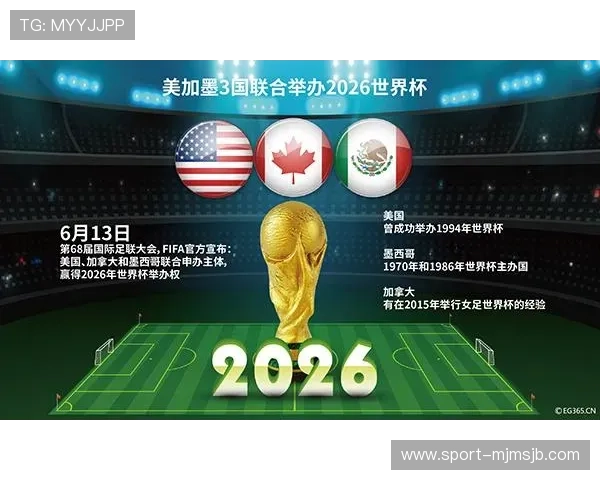 2026年世界杯举办地选择背后的国际合作与申办流程解析 2026年世界杯举办地选择背后的国际合作与申办流程解析