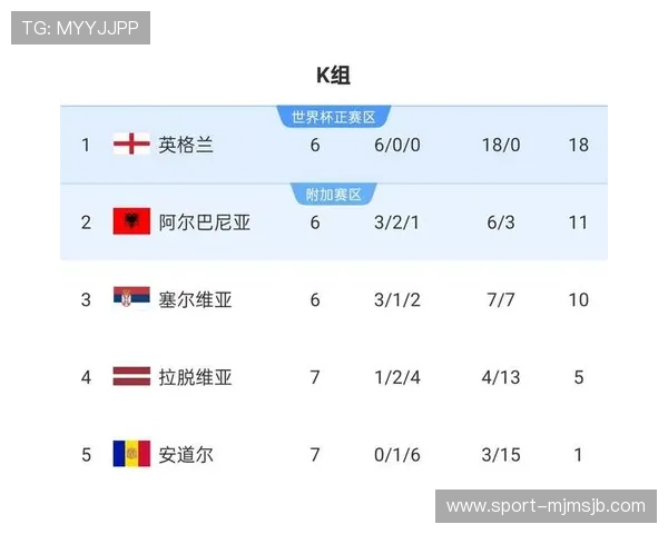 2026年世界杯出线国家名单公布时间及各国晋级资格详细解读