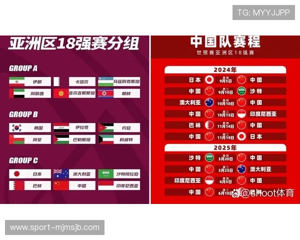 2026年世界杯小组分组抽签对各大洲球队的影响及潜在晋级形势分析 2026年世界杯小组分组抽签对各大洲球队的影响及潜在晋级形势分析