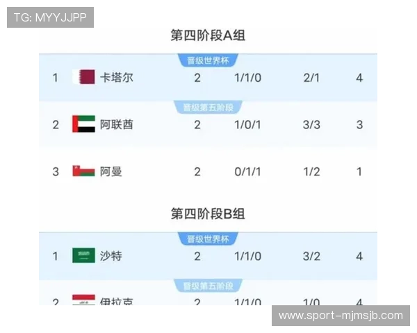 2026年世界杯正赛晋级规则如何影响南美球队的晋级前景 2026年世界杯正赛晋级规则如何影响南美球队的晋级前景