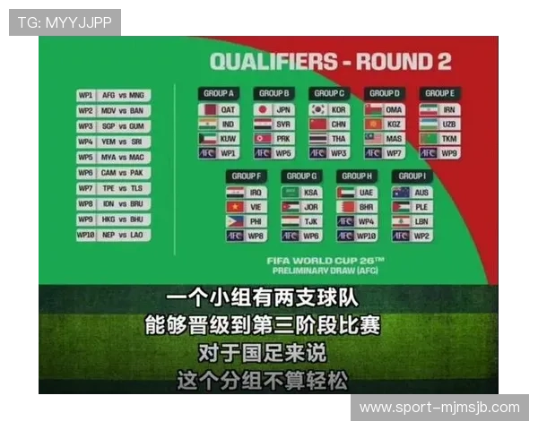 2026年世界杯预选赛分组抽签仪式全流程介绍及其对比赛格局的深远影响