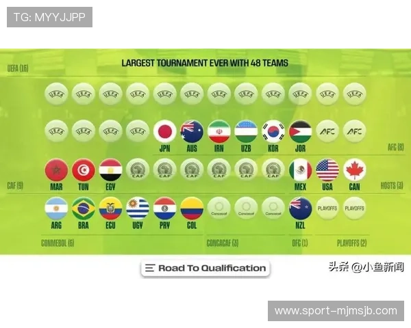 2026年世界杯赛制方案全面解析未来比赛结构与创新变化 2026年世界杯赛制方案全面解析未来比赛结构与创新变化