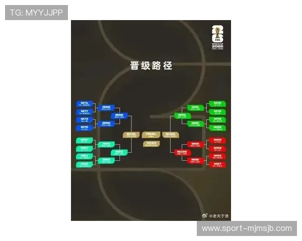 2026年美加墨世界杯分组图详细分析带你了解各组队伍实力和潜在对阵关系