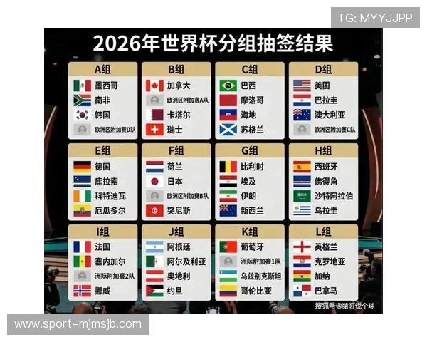 2026美加墨世界杯球队分档详细分析及最新排名变化解读 2026美加墨世界杯球队分档详细分析及最新排名变化解读