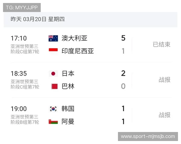 世界杯亚洲区预选赛赛程表最新完整公布,详细时间安排与比赛地点一览 世界杯亚洲区预选赛赛程表最新完整公布,详细时间安排与比赛地点一览