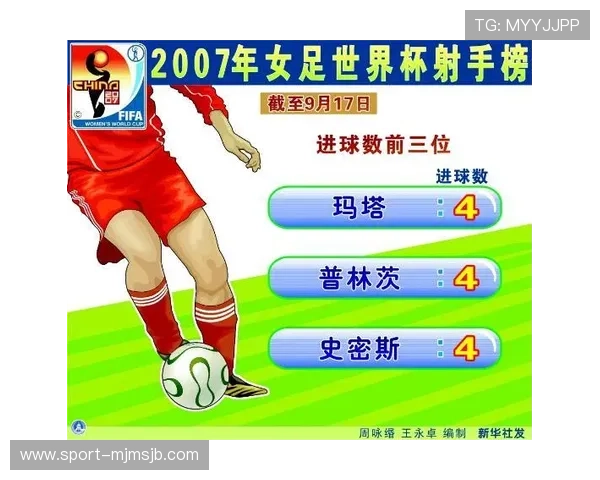 世界杯射手榜排名变化趋势,分析射手们的表现与未来潜力 世界杯射手榜排名变化趋势,分析射手们的表现与未来潜力