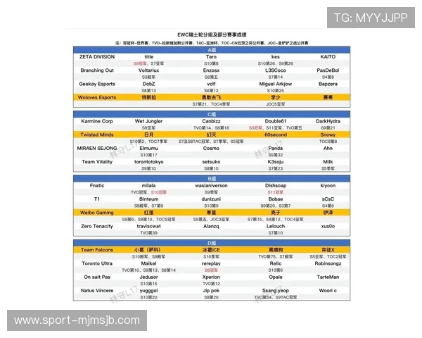 世界杯时间表一览表全部最新完整2024年比赛日期及场次安排详解