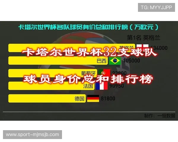 全面解读世界杯目前所有比分排名情况，提供最新比赛结果和球队排名趋势