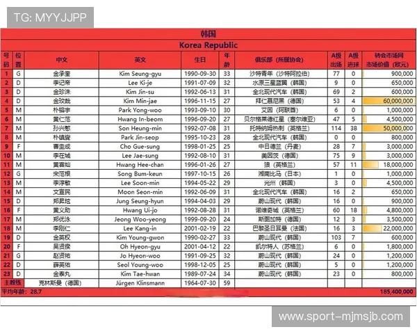2026年世界杯亚洲区预选赛赛制规则详解及最新变化分析