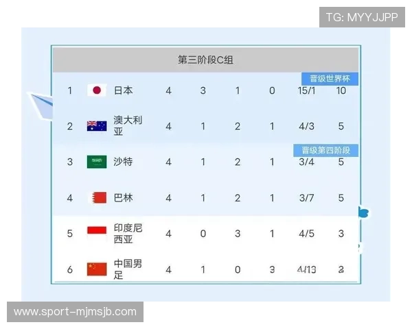 2026年世界杯亚洲预选赛参赛球队名单及晋级资格详细分析