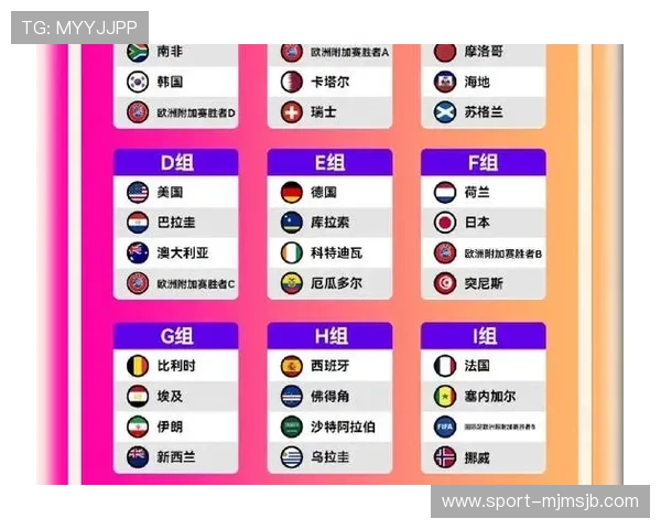 2026年世界杯席位争夺战:各国晋级机会与备战策略全解析 2026年世界杯席位争夺战:各国晋级机会与备战策略全解析