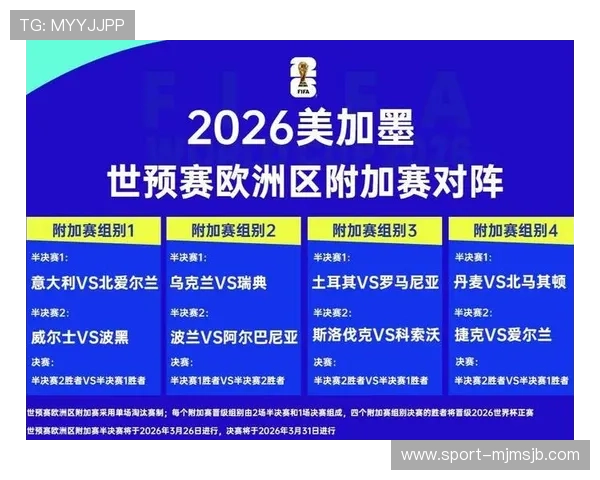 2026年世界杯欧洲区预选赛何时启动,全面解析比赛时间和重要赛事安排 2026年世界杯欧洲区预选赛何时启动,全面解析比赛时间和重要赛事安排