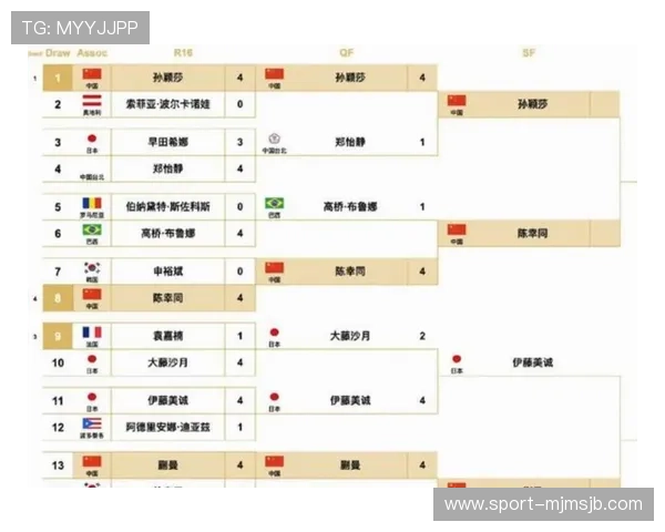 2026年世界杯比赛时间及乒乓球赛事观看时间安排全攻略