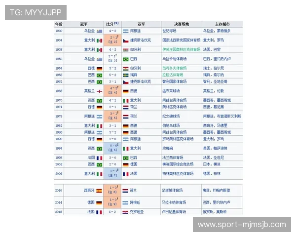 2026年世界杯晋级名单最新预测及详细分析，帮助球迷提前了解晋级形势