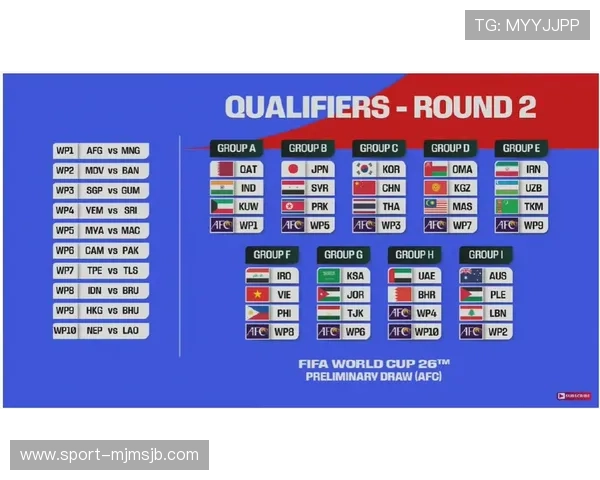 2026年世界杯预选赛各洲分组情况全面介绍与比赛规则解读