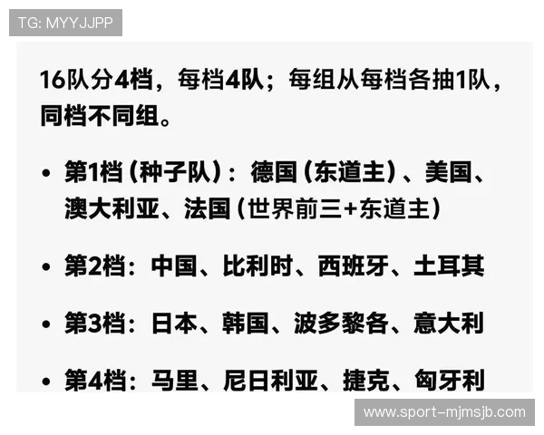 2026年女篮世界杯预选赛分组结果公布,哪些球队有望晋级下一阶段 2026年女篮世界杯预选赛分组结果公布,哪些球队有望晋级下一阶段