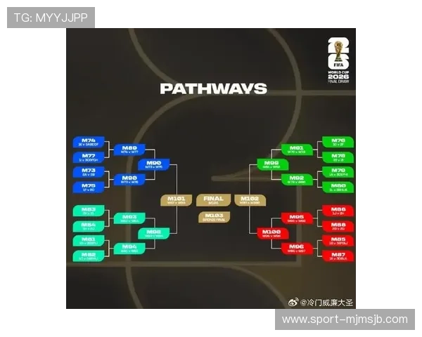 2026美加墨世界杯晋级规则最新调整及球队晋级路径详解