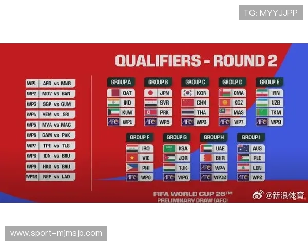2026年美加墨世界杯抽签结果对各大媒体报道和宣传策略的启示 2026年美加墨世界杯抽签结果对各大媒体报道和宣传策略的启示
