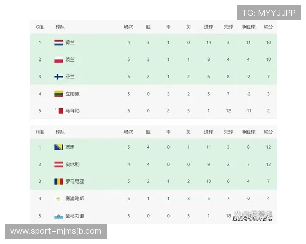 最新世界杯资格赛所有赛区目前比分信息，助你掌握各国球队晋级形势和比赛进展