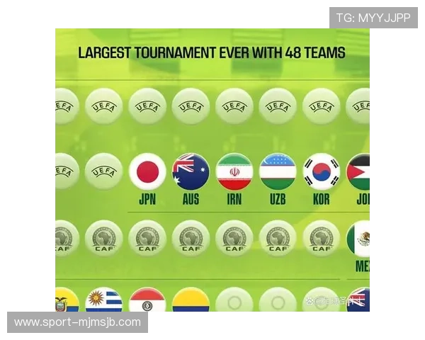 未来趋势：2026年世界杯参赛国家数量及各地区代表队分析