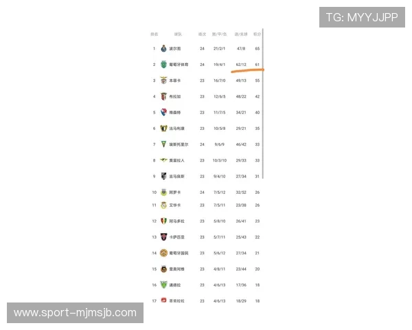 欧洲区世界杯预选赛G组积分榜实时更新带你了解各队最新积分情况