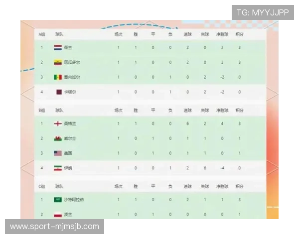 美加墨世界杯分组结果出炉引发热议专家解读各组潜在黑马与晋级机会