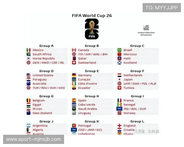 美加墨世界杯抽签结果公布，详细解析各队分组情况与晋级前景
