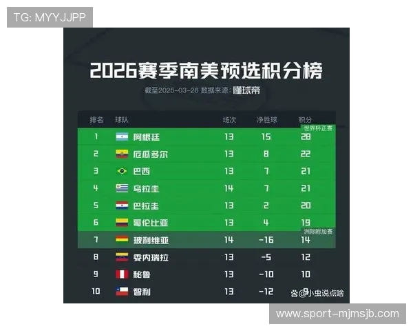 2026年世界杯积分榜最新排名，解读各队积分变化背后的比赛亮点