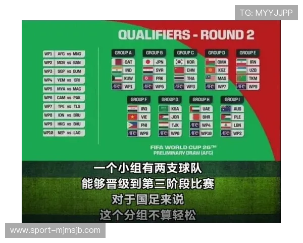 2026年世界杯预选赛分组抽签时间公布及观看指南