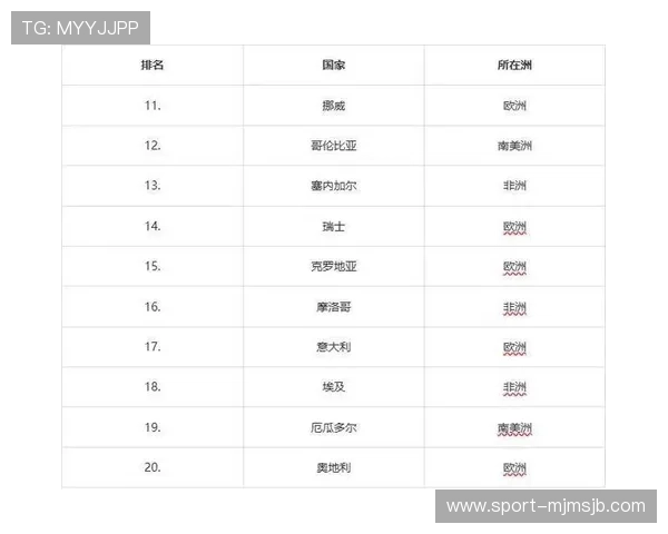 2026年南美区世界杯预选赛最新积分榜公布,球队排名及积分情况一览 2026年南美区世界杯预选赛最新积分榜公布,球队排名及积分情况一览