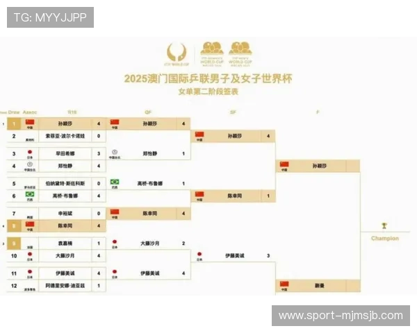 2026年美加墨世界杯48强分组情况详解,热门球队分组情况一览 2026年美加墨世界杯48强分组情况详解,热门球队分组情况一览